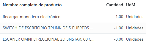 Paso 5 - Seleccionar los productos y cantidades a devolver. - Cómo cancelar una venta